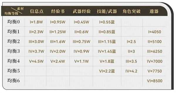 云星穹铁道 云星穹铁道