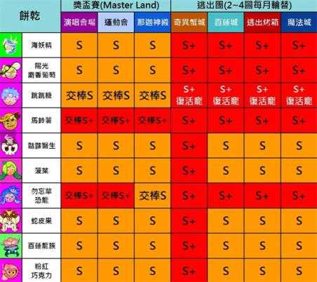 跑跑姜饼人烤箱大逃亡 跑跑姜饼人烤箱大逃亡