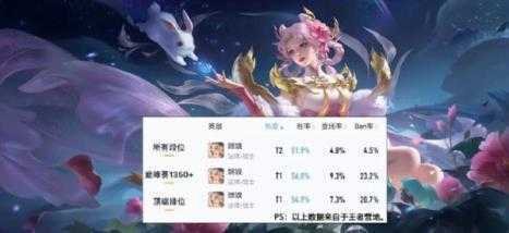 王者荣耀云游戏