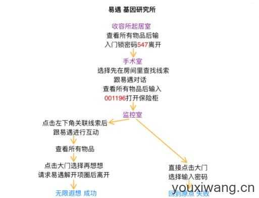 世界之外 世界之外