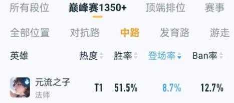 王者荣耀云游戏