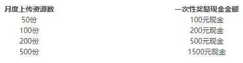 学科网 学科网