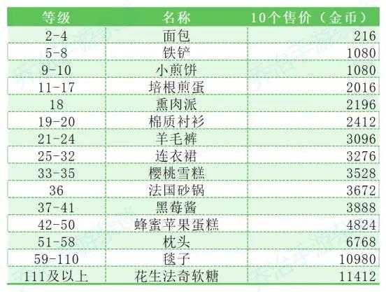 卡通农场国际服 卡通农场国际服