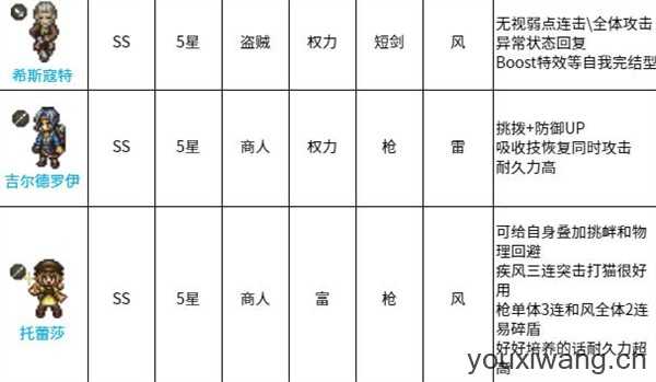 歧路旅人国际服 歧路旅人国际服
