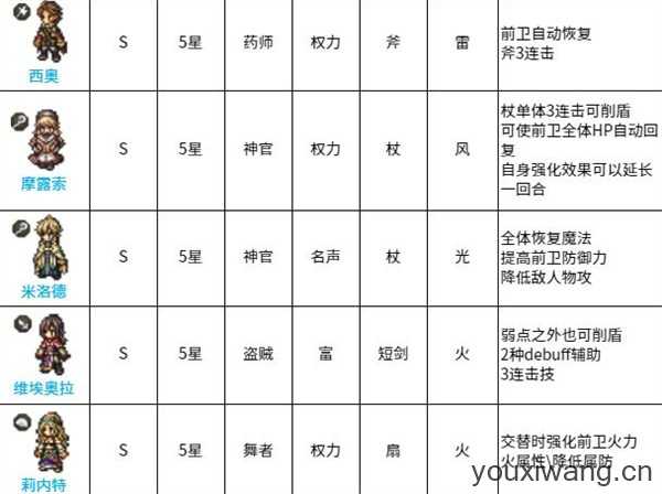歧路旅人国际服 歧路旅人国际服