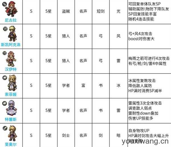 歧路旅人国际服 歧路旅人国际服