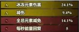 无尽探险队神力试炼活动攻略