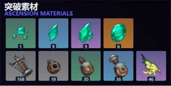 原神雅珂达培养材料汇总