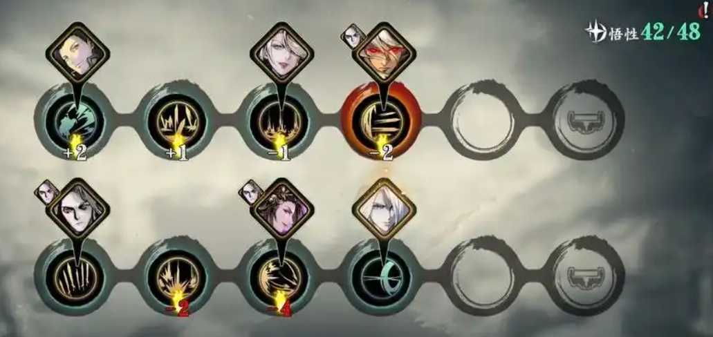 影之刃3轻羽技能短链怎么搭配 影之刃3轻羽技能短链怎么搭配