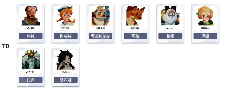 《剑与远征:启程》初始英雄强度榜及英雄简称介绍 《剑与远征:启程》初始英雄强度榜及英雄简称介绍