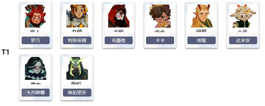 《剑与远征:启程》初始英雄强度榜及英雄简称介绍 《剑与远征:启程》初始英雄强度榜及英雄简称介绍