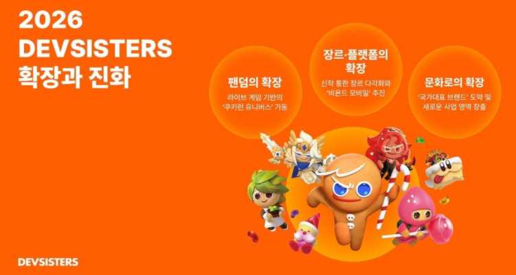 拓展「姜饼人」系列 IP 宇宙 开发商 Devsisters 公开全新作品「Project CC」与「Project N」