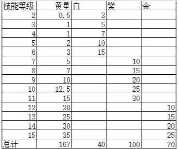 嘣源世界养崽资源一览表