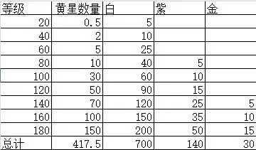 嘣源世界养崽资源一览表