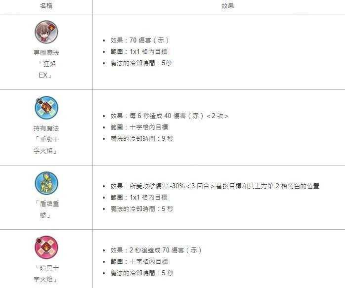 《圣火降魔录 暗影》故事第2部开幕 新使徒「温柔野狼 约亚希姆」登场 《圣火降魔录 暗影》故事第2部开幕 新使徒「温柔野狼 约亚希姆」登场