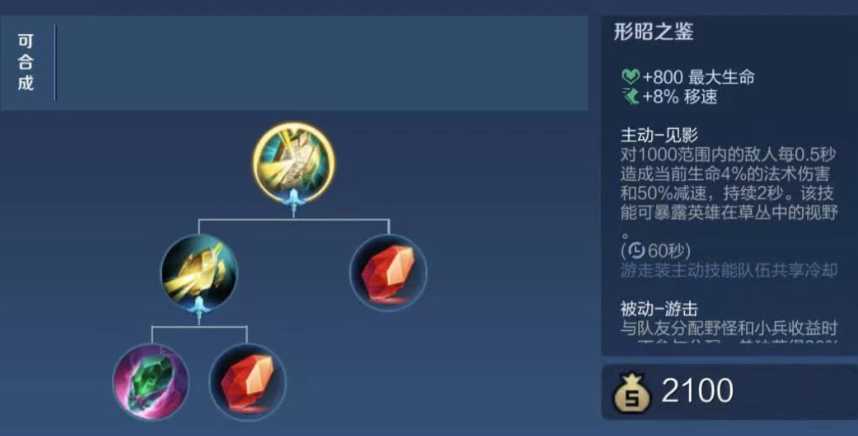 王者荣耀辅助六君子怎么出装