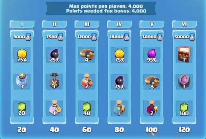 部落冲突书怎么领