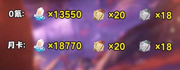 崩坏星穹铁道3.8版本全星琼统计汇总