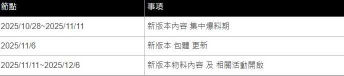 《三国志天下布武》五周年版本登场 推出最新活动内容