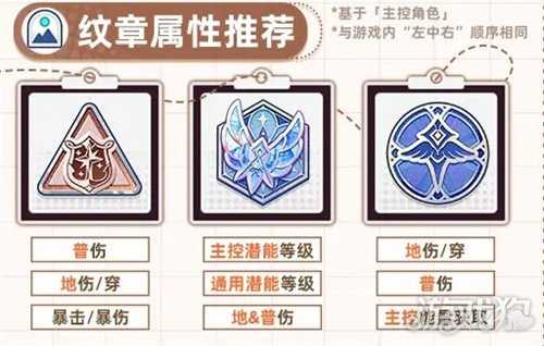 星塔旅人格芮怎么培养 格芮培养攻略 星塔旅人格芮怎么培养 格芮培养攻略