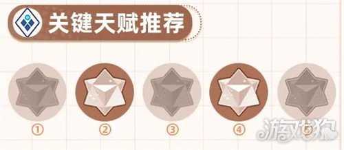 星塔旅人格芮怎么培养 格芮培养攻略 星塔旅人格芮怎么培养 格芮培养攻略