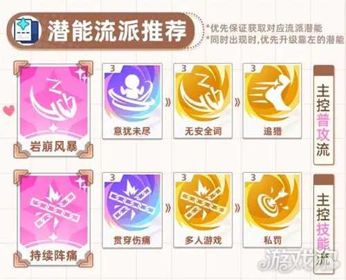 星塔旅人格芮怎么培养 格芮培养攻略 星塔旅人格芮怎么培养 格芮培养攻略
