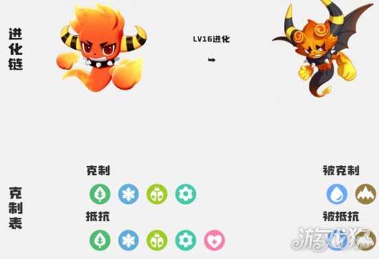 洛克王国世界精灵等级怎么提升 精灵等级提升方法 洛克王国世界精灵等级怎么提升 精灵等级提升方法