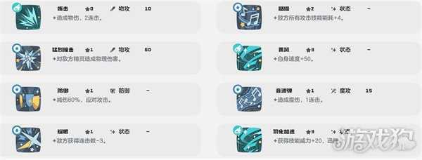 洛克王国世界咔咔雀怎么进化 咔咔雀进化方法 洛克王国世界咔咔雀怎么进化 咔咔雀进化方法