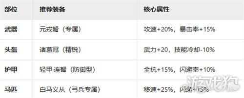 九牧之野连击弓怎么玩 连击弓玩法教学