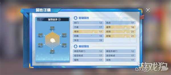 队长小翼王牌对决次藤洋怎么样 次藤洋角色介绍