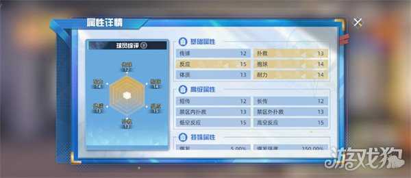 队长小翼王牌对决森崎有三怎么样 森崎有三介绍一览