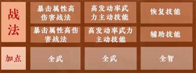 九牧之野孙策怎么配队 孙策队伍搭配推荐