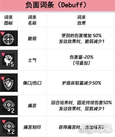 卡厄思梦境负面词条有哪些 负面词条介绍一览