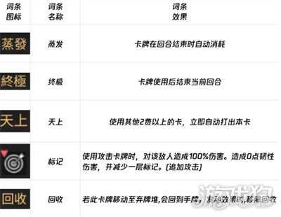 卡厄思梦境负面词条有哪些 负面词条介绍一览