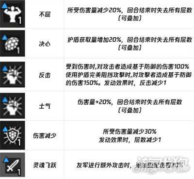 卡厄思梦境负面词条有哪些 负面词条介绍一览