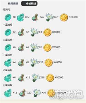 洛克王国世界多彩方方怎么进化 多彩方方进化方法