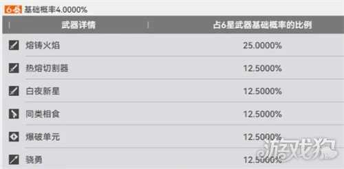 明日方舟终末地武库配额怎么使用 武库配额使用攻略