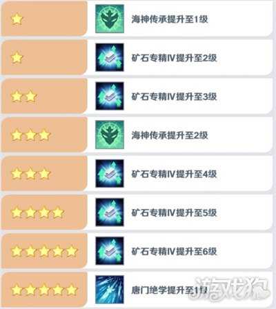 斗罗大陆零唐三怎么玩 唐三玩法教学 斗罗大陆零唐三怎么玩 唐三玩法教学