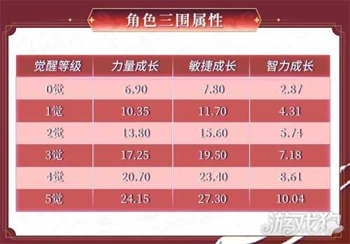 新春送金券!《航海王启航》上线UR红发还送金券，这波福利拉满