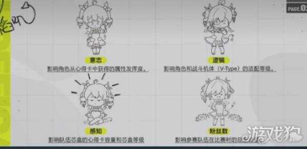 虚环偶像怎么训练 偶像怎么训练 虚环偶像怎么训练 偶像怎么训练