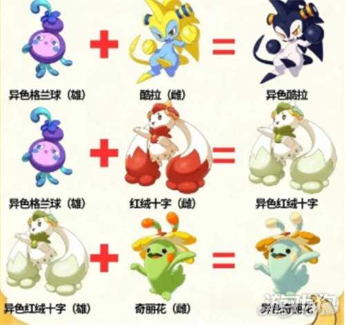 洛克王国世界异色孵蛋公式 异色孵蛋怎么弄