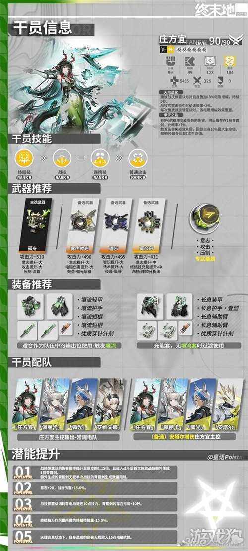 明日方舟终末地庄方宜培养攻略 庄方宜如何培养