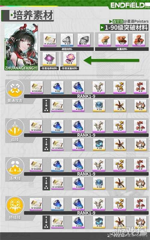明日方舟终末地庄方宜培养攻略 庄方宜如何培养