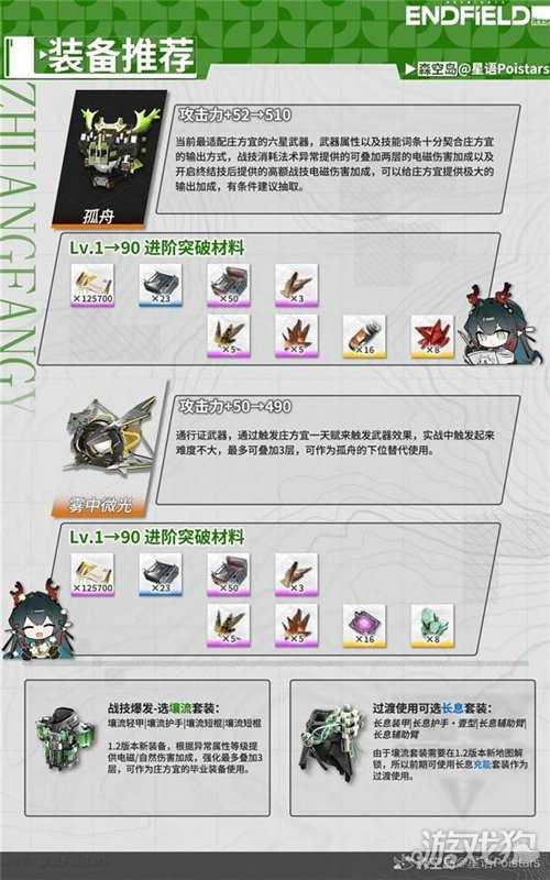 明日方舟终末地庄方宜培养攻略 庄方宜如何培养