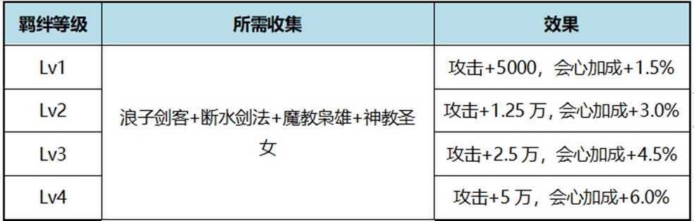 自在江湖浪子剑客令狐冲伙伴攻略