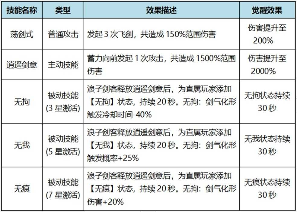 自在江湖浪子剑客令狐冲伙伴攻略