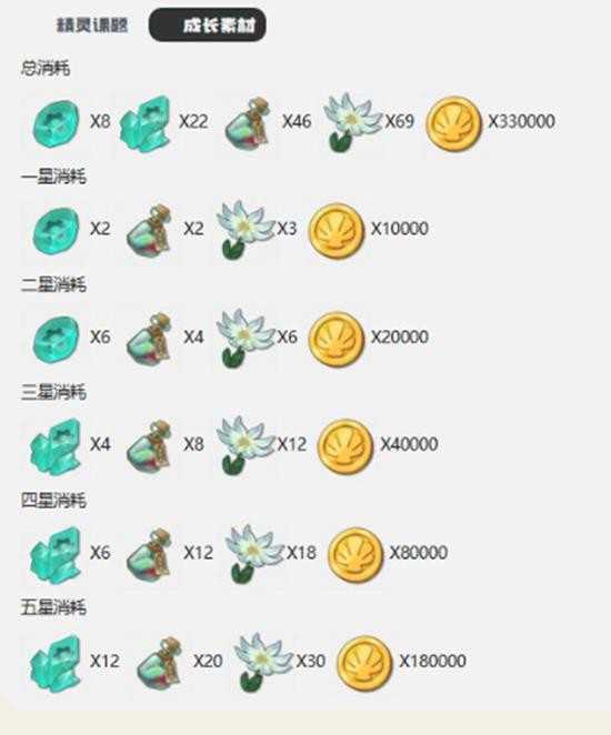 洛克王国世界多彩方方进化指南