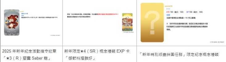 《FGO》繁中版「2025年新年纪念活动」举办中 全新限定从者「日本武尊」先行登场 《FGO》繁中版「2025年新年纪念活动」举办中 全新限定从者「日本武尊」先行登场