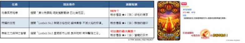 《FGO》繁中版「2025年新年纪念活动」举办中 全新限定从者「日本武尊」先行登场 《FGO》繁中版「2025年新年纪念活动」举办中 全新限定从者「日本武尊」先行登场
