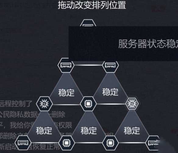 《全网公敌》服务器稳定方法介绍